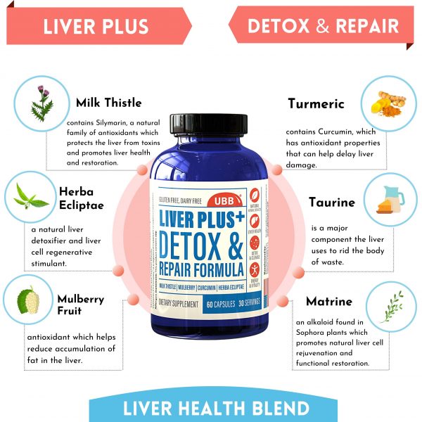 liver plus ingredients pull out graphic